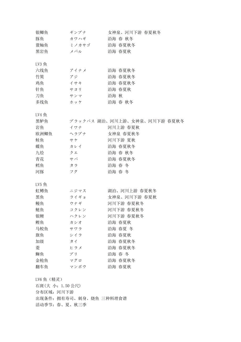 《牧场物语：矿石镇的伙伴们》钓鱼研究.doc_第2页