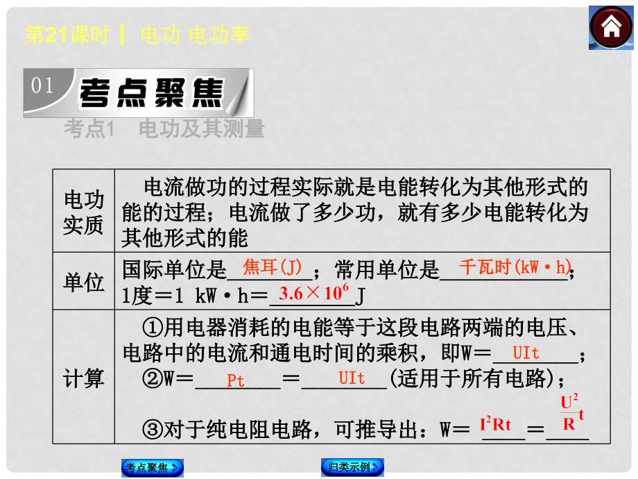 中考物理总复习 第21课时 电功 电功率课件 沪科版_第2页