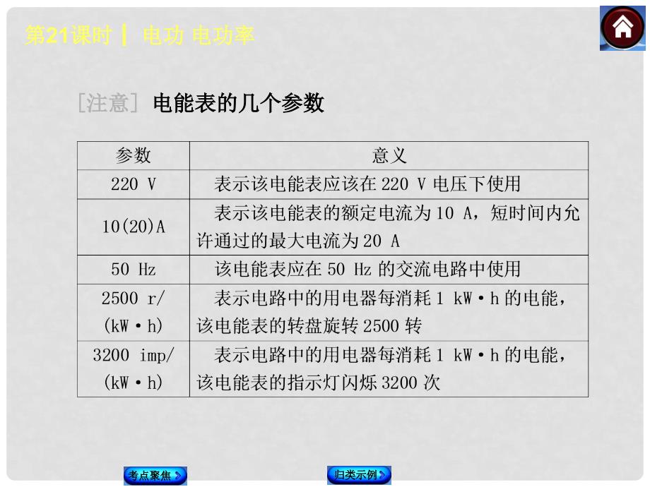 中考物理总复习 第21课时 电功 电功率课件 沪科版_第4页