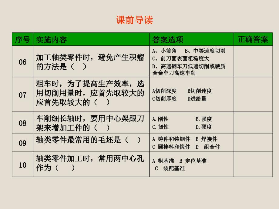 传动轴加工ppt课件_第4页