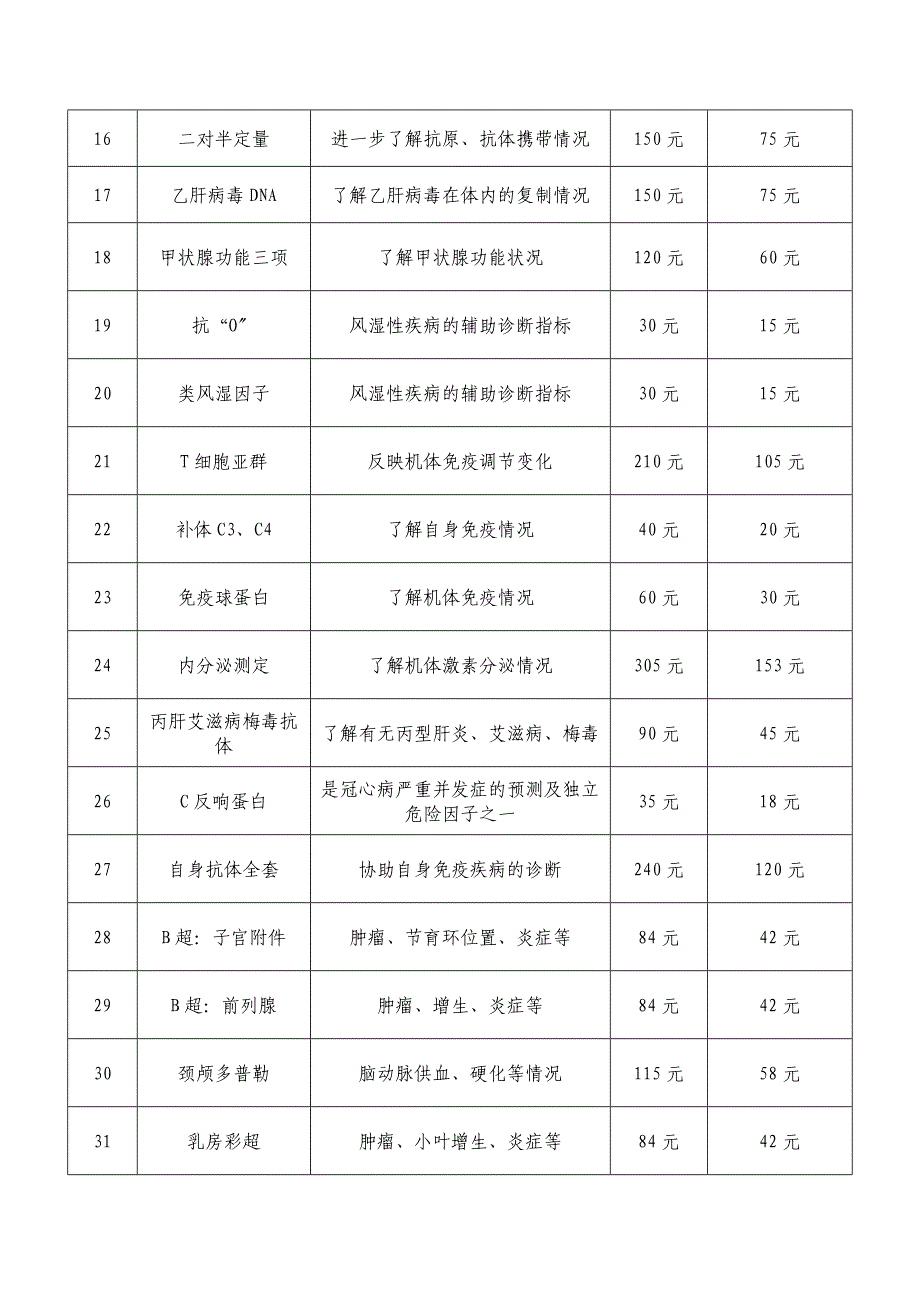 武进区学校教职工体检项目申报单_第3页