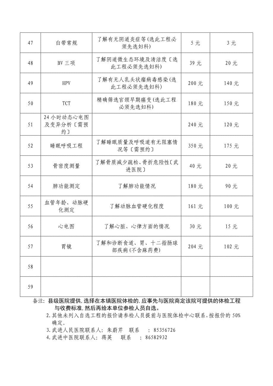 武进区学校教职工体检项目申报单_第5页