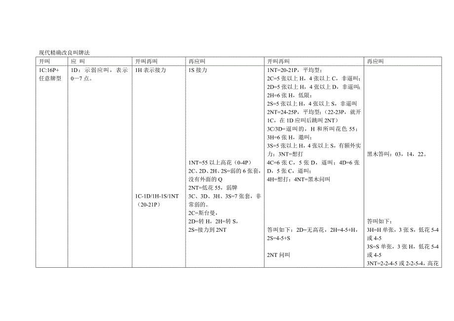 现代精确改良叫牌法_第1页