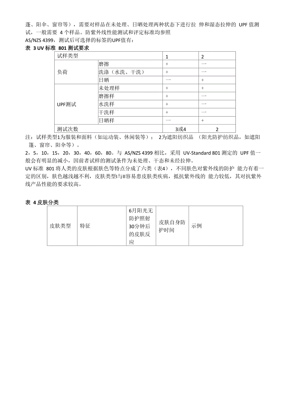 紫外线屏蔽剂衣料抗紫外线剂抗紫外助剂抗紫外线整理剂防紫外线剂_第4页