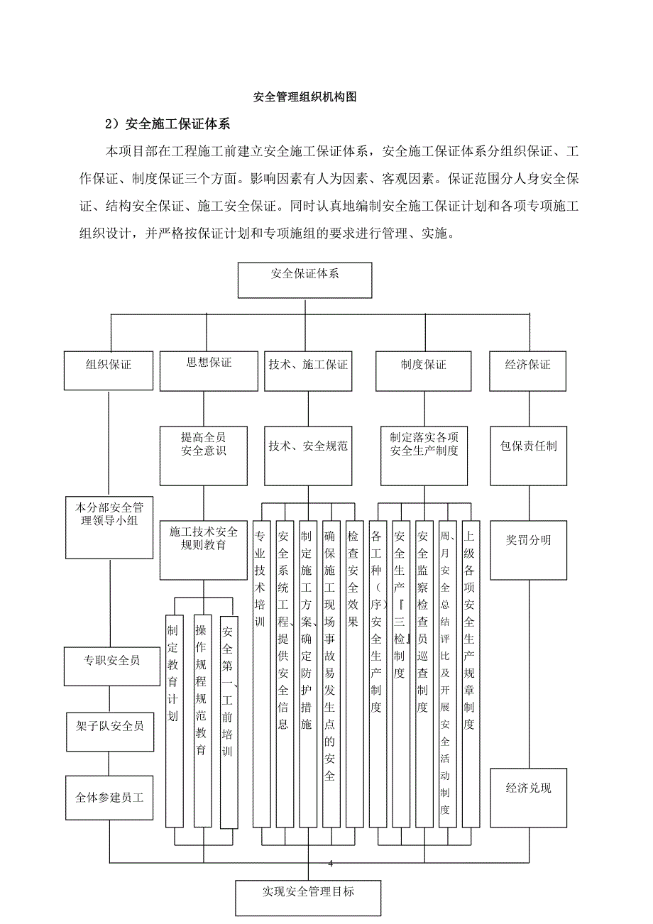 铁路客运专线站前工程消防工程安全专项方案_第4页