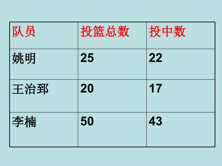 人教版六年级上册百分数的认识课件_第4页