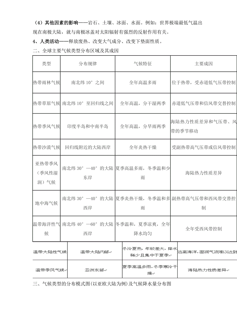 精校版陕西省渭南市白水县仓颉中学中图版高中地理必修一：3.1气候及其在地理环境中的作用导学案 Word版_第2页