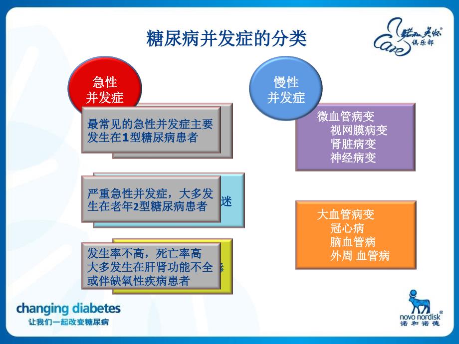 糖尿病教育精美课件防治并发症健康活到百年_第4页