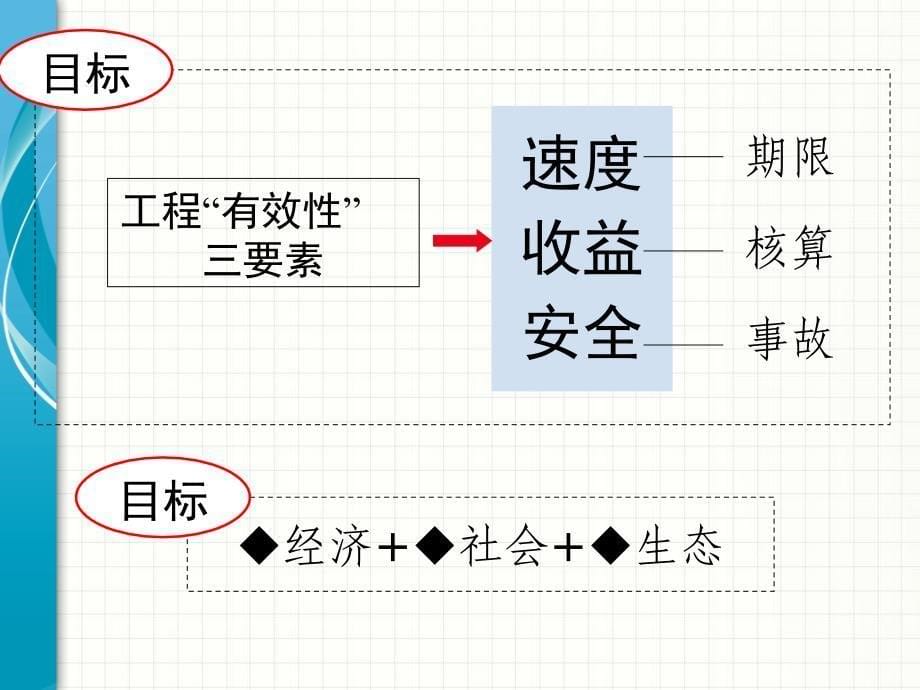 有效教学与课堂管理1122_第5页