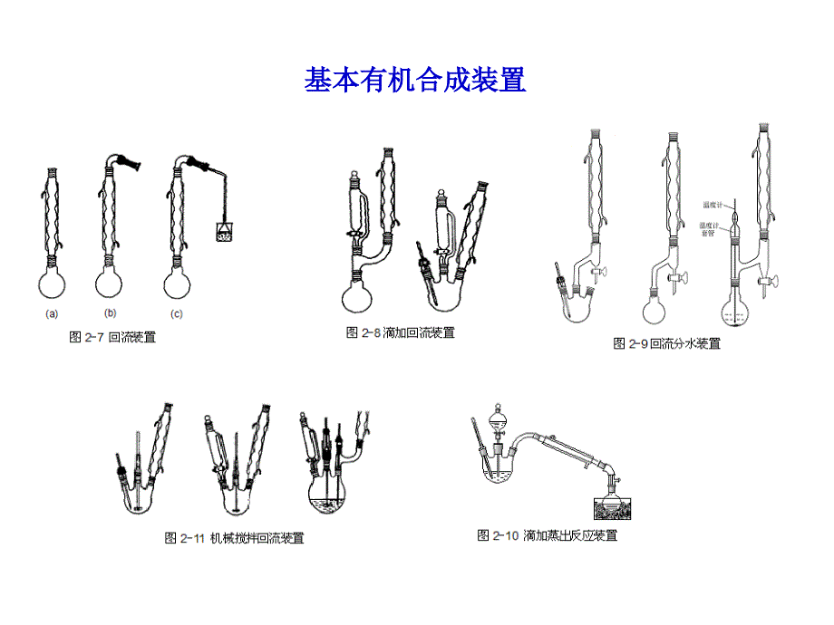 有机化学实验基本操作ppt课件_第2页