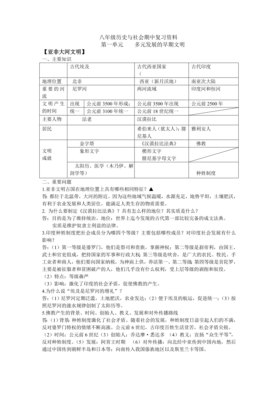 第一单元多元发展的早期文明.doc_第1页