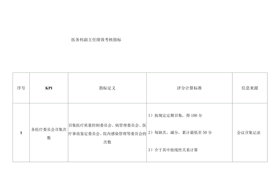 医院医务科副主任绩效考核指标_第1页