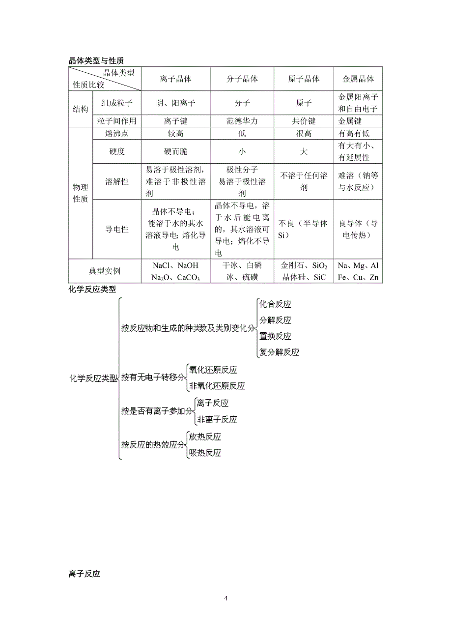 高中化学知识结构网络图_第4页