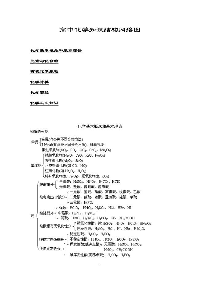 高中化学知识结构网络图