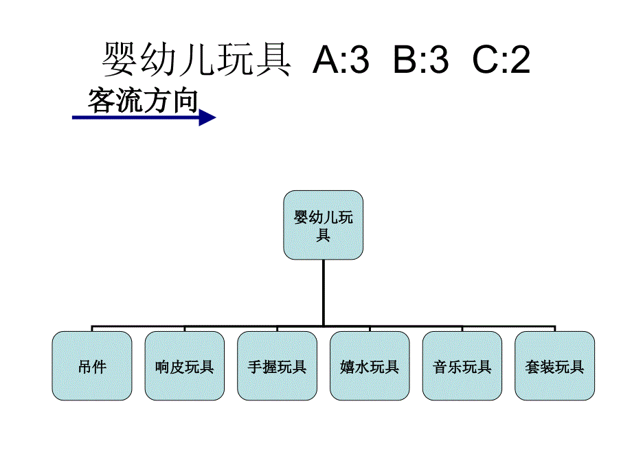 家庭用品部门展示原则资料课件_第2页