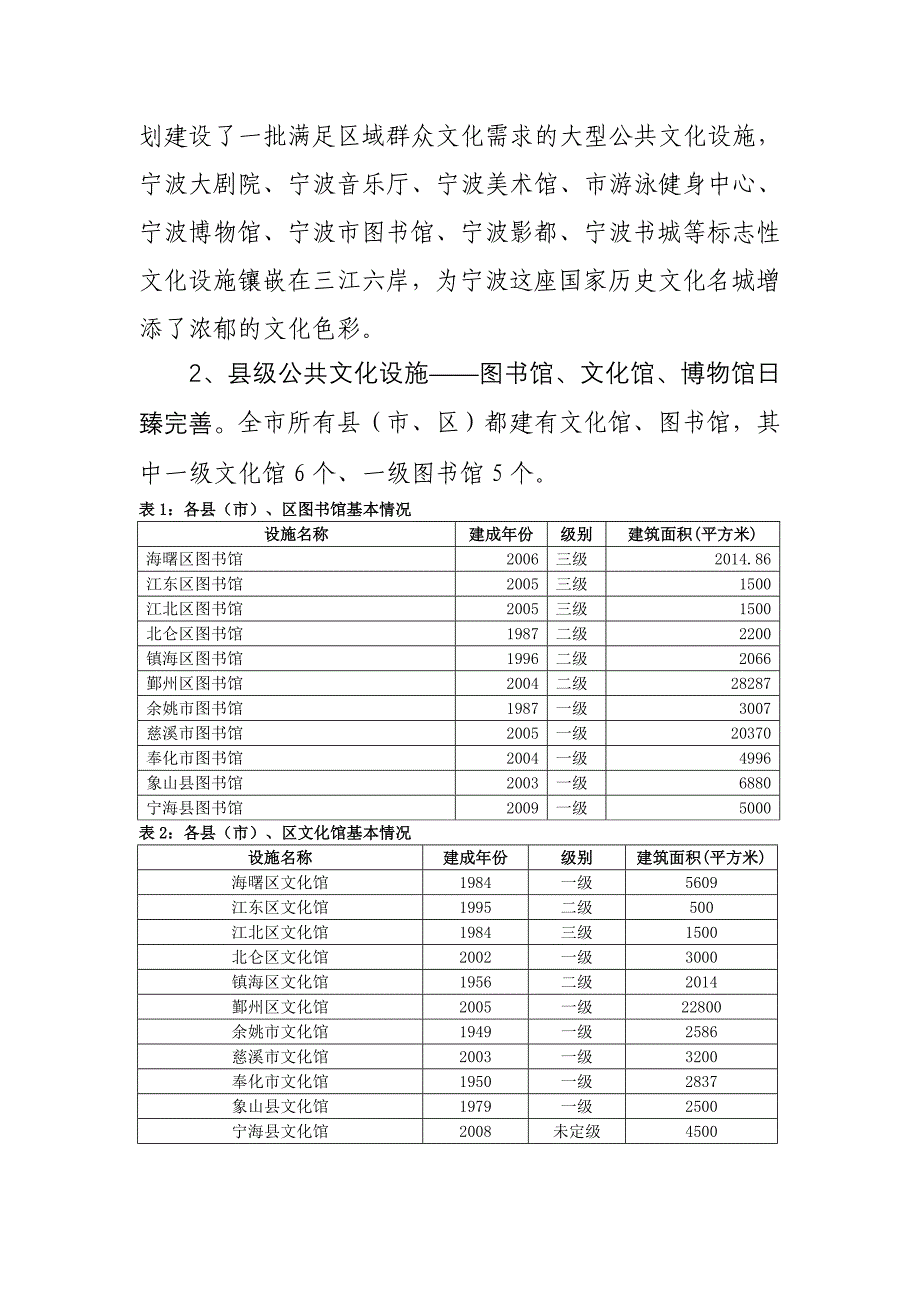 我市公共文化设施建设与管理调研报告_第2页