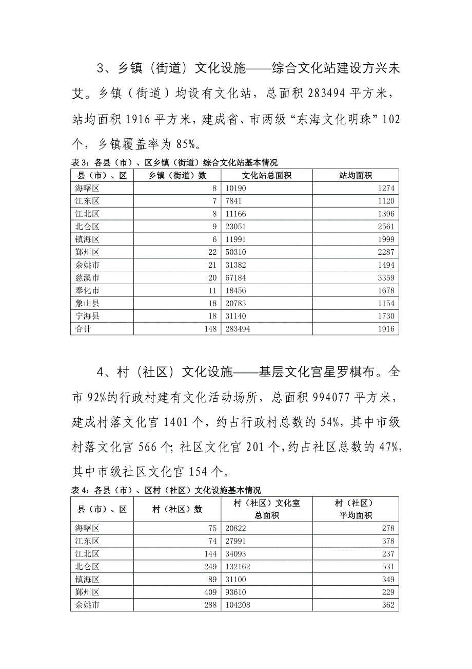 我市公共文化设施建设与管理调研报告_第3页