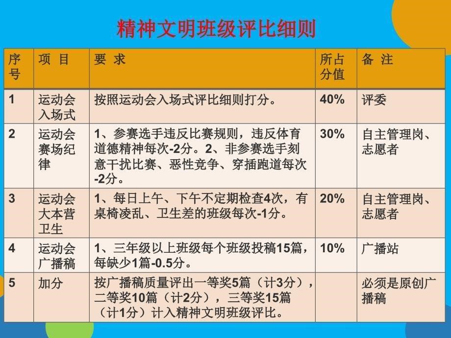 校运会主题班会课件_第5页