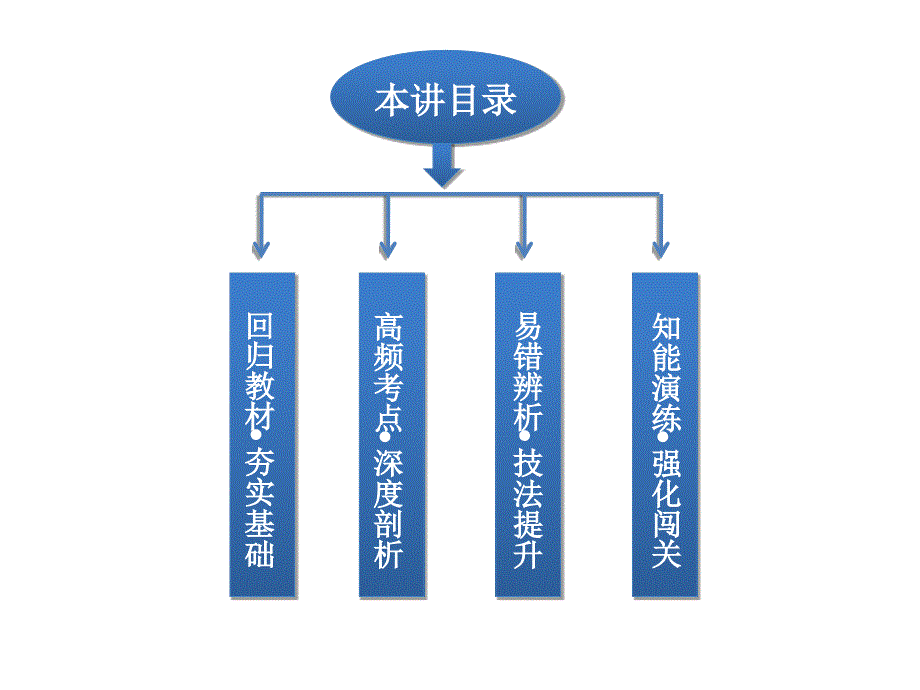 63遗传信息的表达_第2页