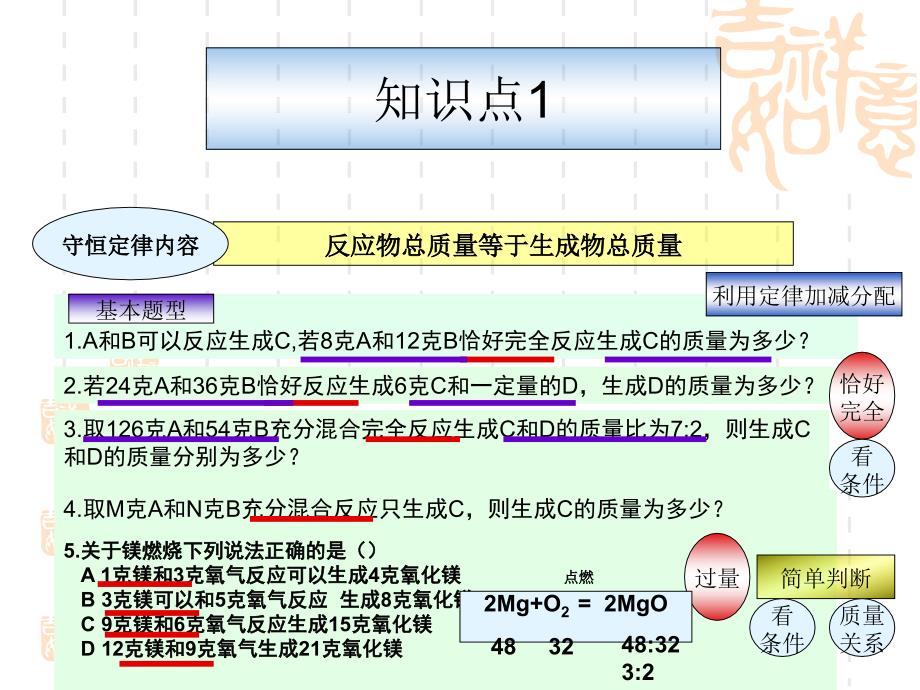 计算题型解析(质量守恒定律应用一)_第2页