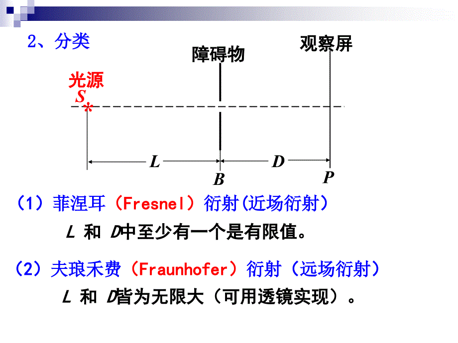 大学物理：光的衍射_第4页