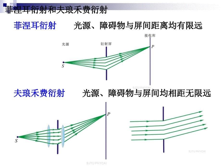 大学物理：光的衍射_第5页