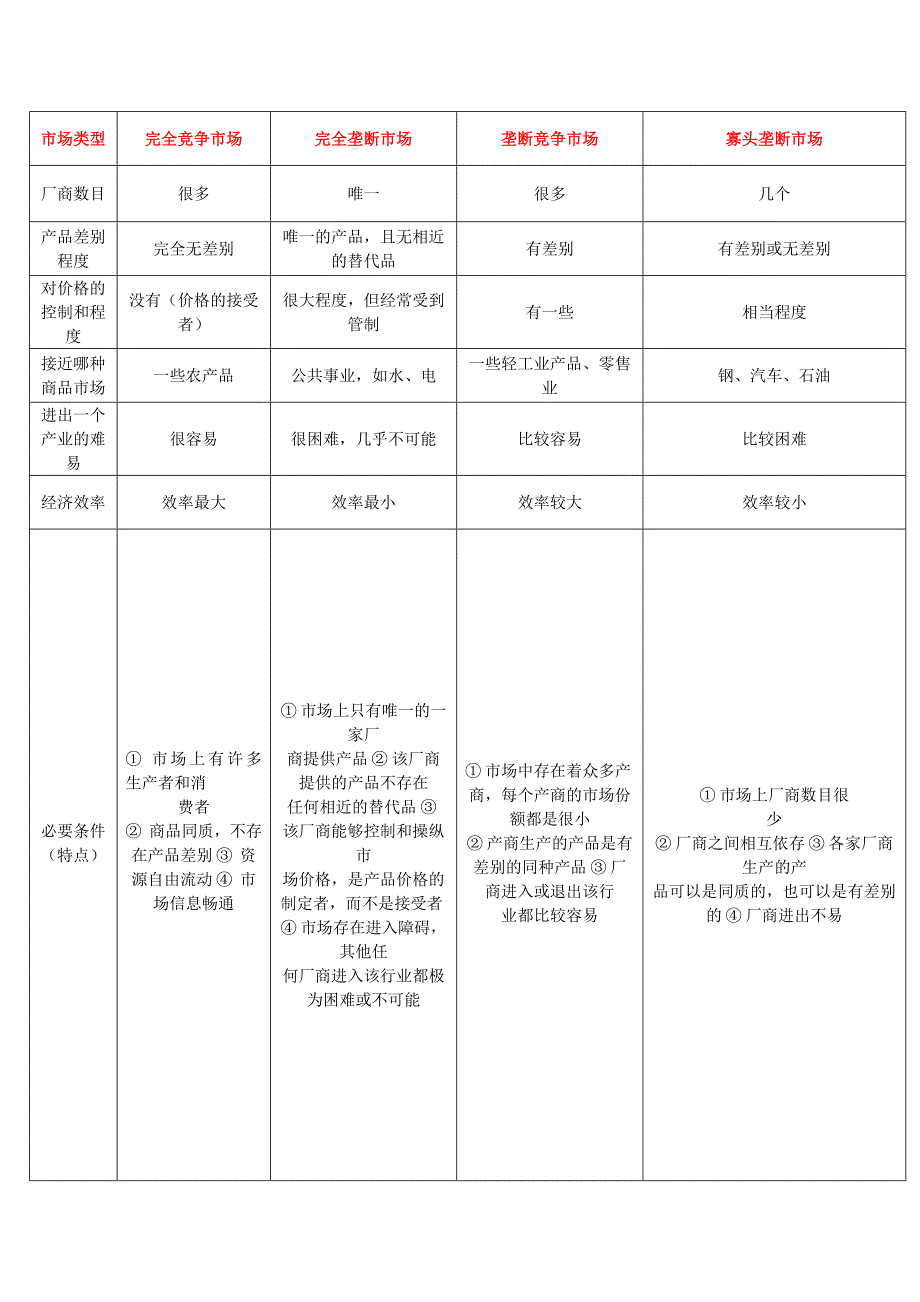 四种市场_第1页