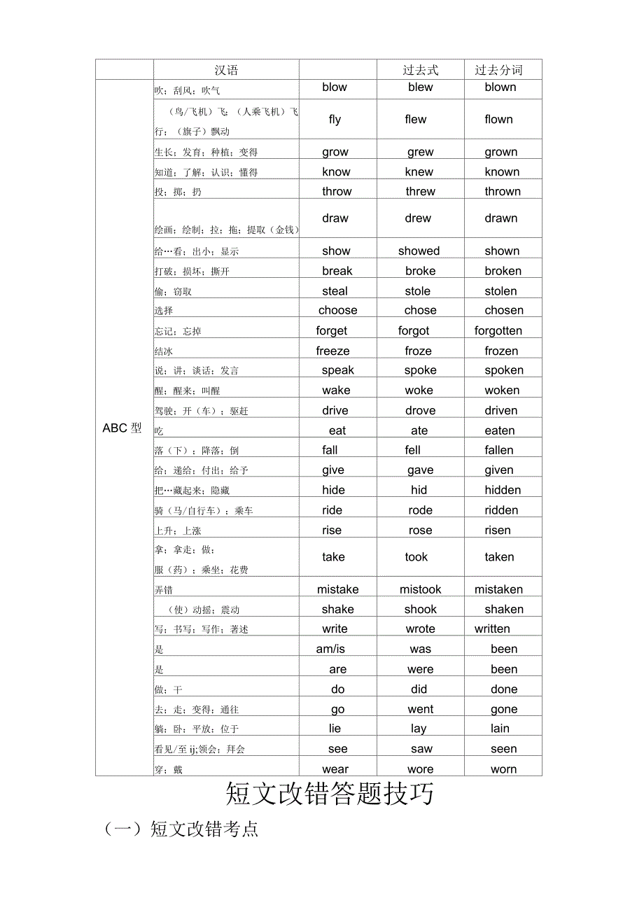 不规则动词过去式过去分词变化表_第3页