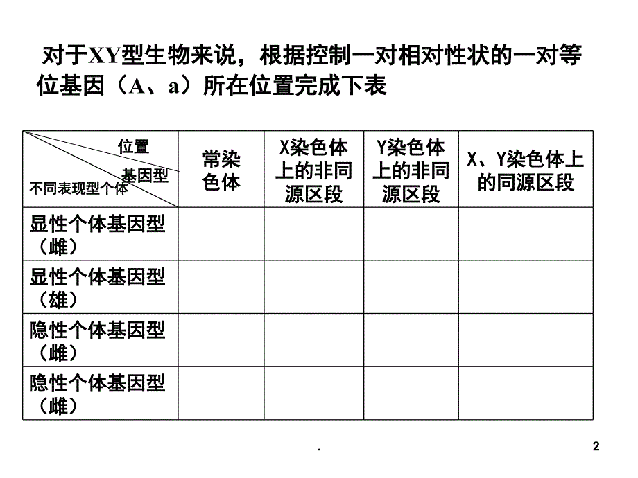 遗传专题基因位置的判断及实验设计PowerPoint演示文稿_第2页