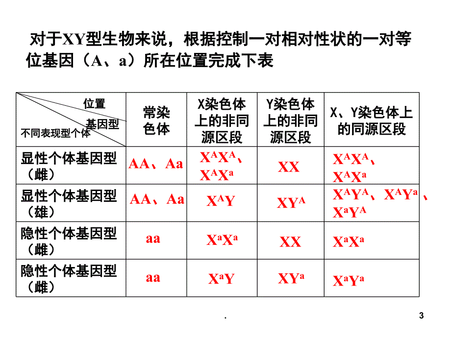 遗传专题基因位置的判断及实验设计PowerPoint演示文稿_第3页