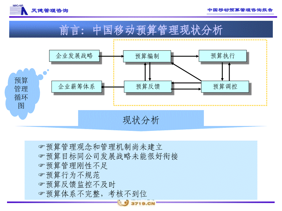 中国移动预算管理咨询报告定课件_第3页