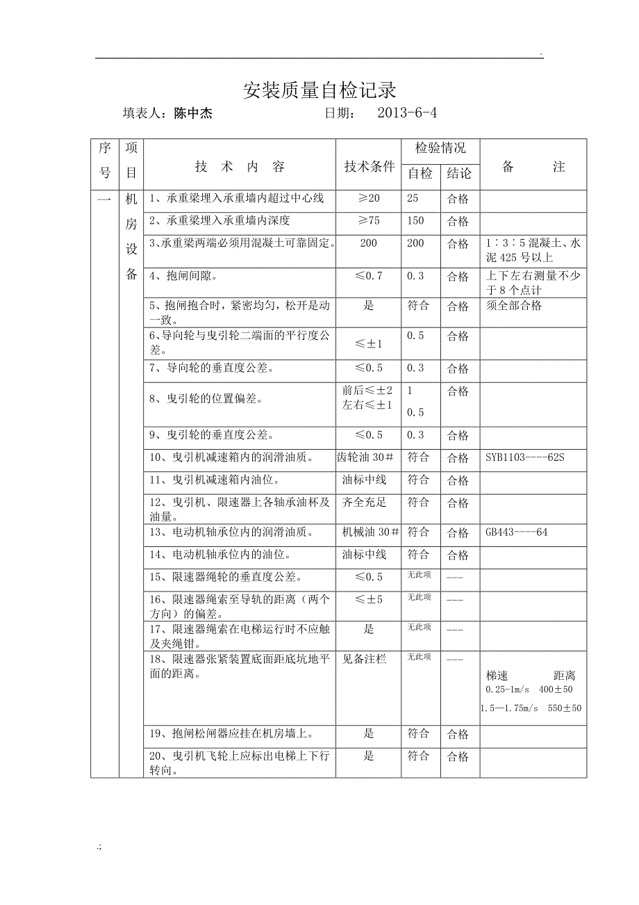 杂物电梯安装过程记录_第2页