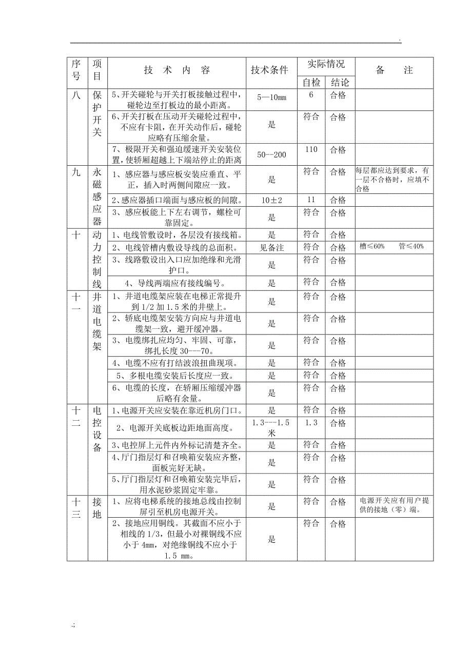 杂物电梯安装过程记录_第5页