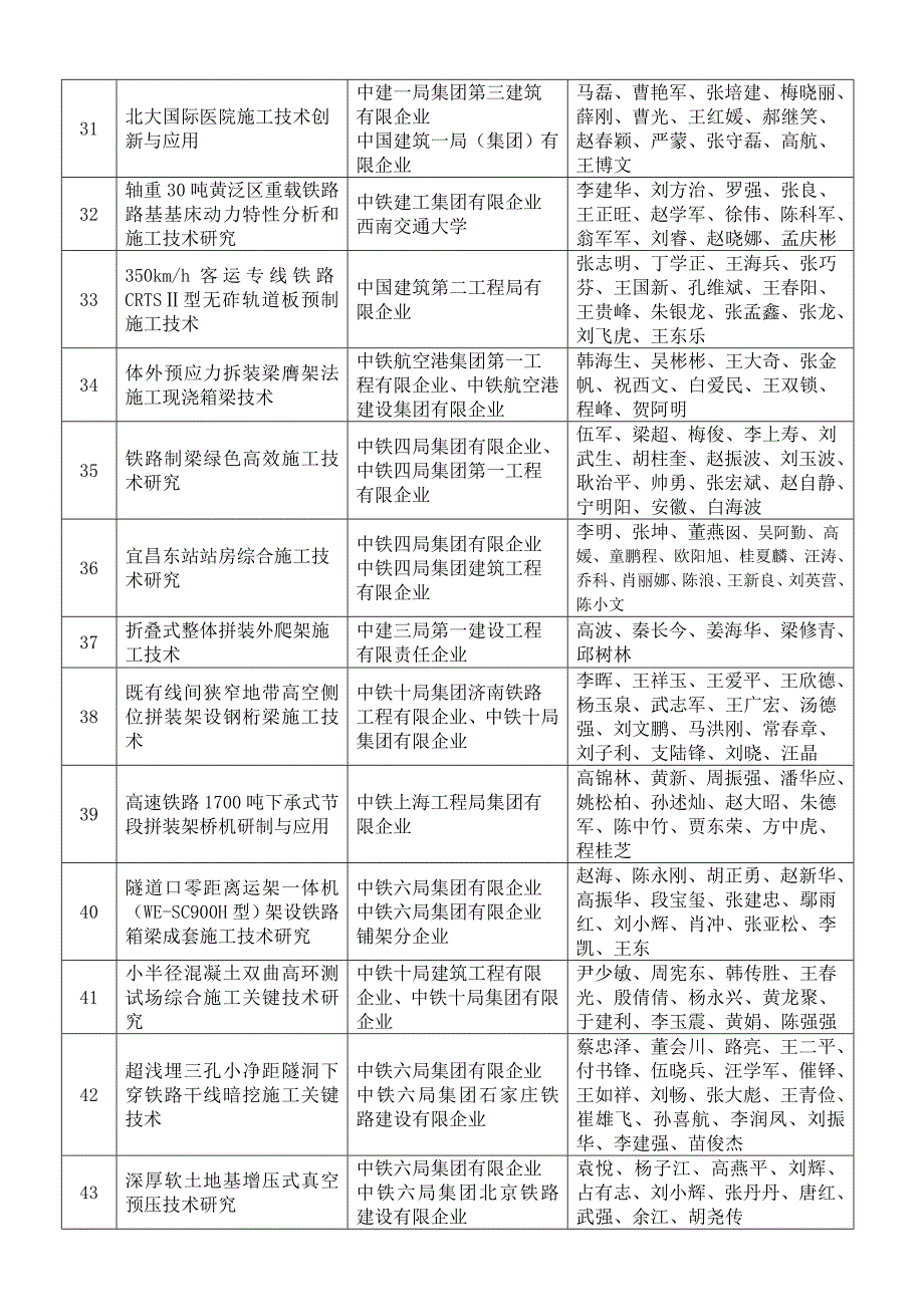 中国建筑学会建筑施工分会_第4页