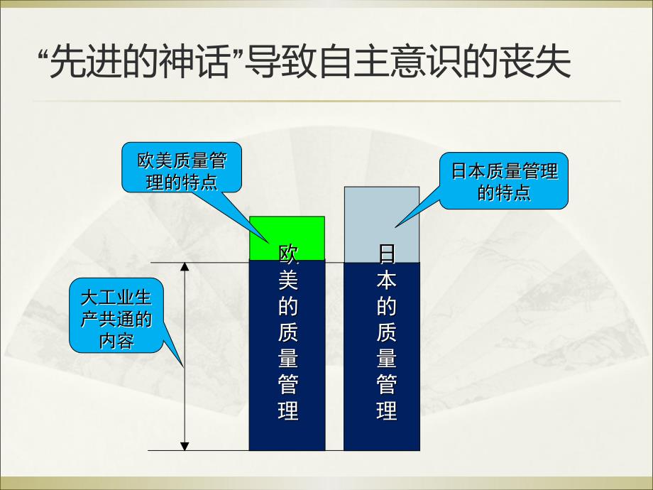 如何探索符合国情的质量管理之路_第3页