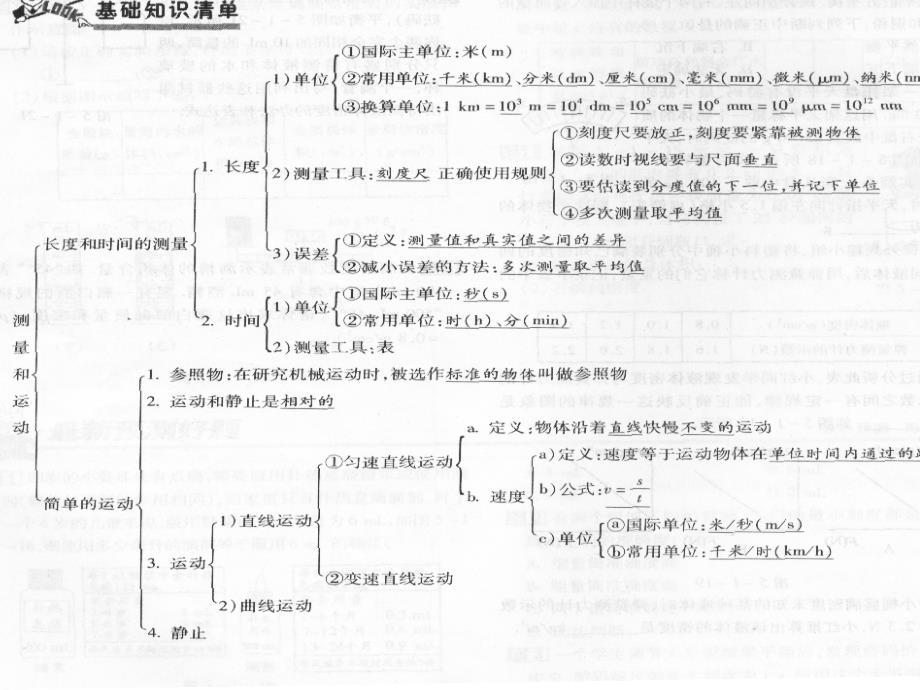 八年级物理运动的世界复习课件沪科版_第3页