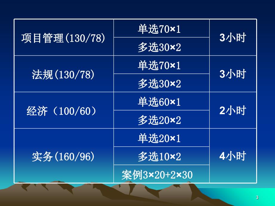 一级建造师考试陈印精讲工程法规课件ppt_第3页