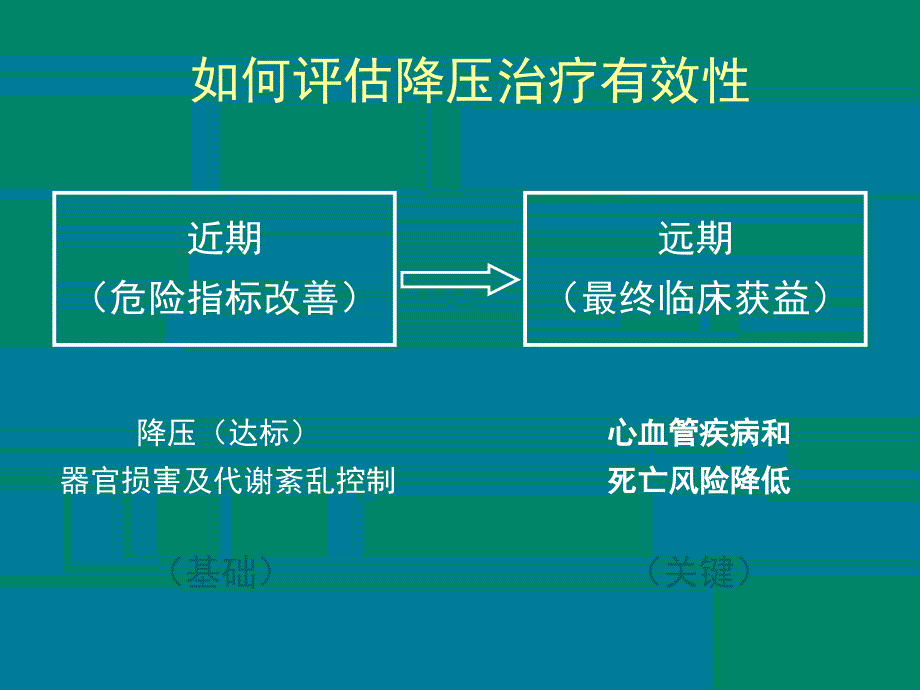 聚焦微量蛋白尿,优化高血压伴糖尿病的心肾保护_第3页