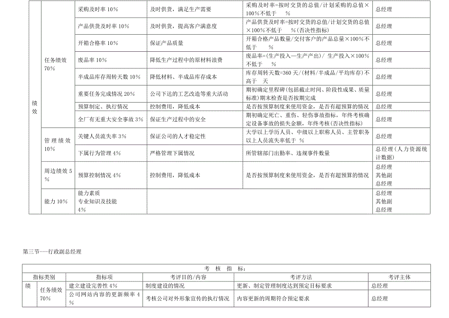 KPI绩效考核指标_第2页