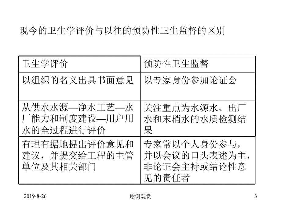 关于“卫生学评价”的相关背景.ppt课件_第3页