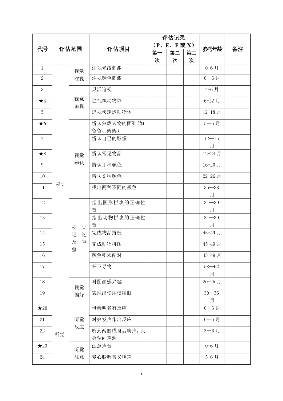 孤独症儿童发展评估——评估表.doc_第3页