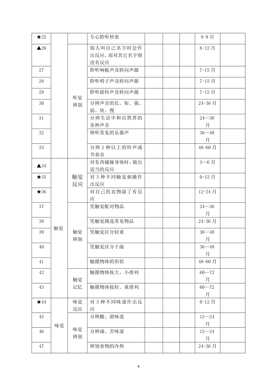 孤独症儿童发展评估——评估表.doc_第4页