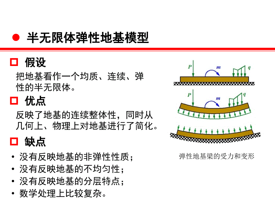 3弹性地基梁理论华科地下工程_第4页