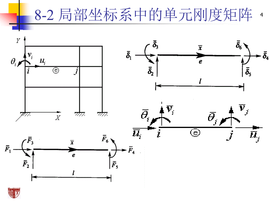 第八章矩阵位移法2_第4页