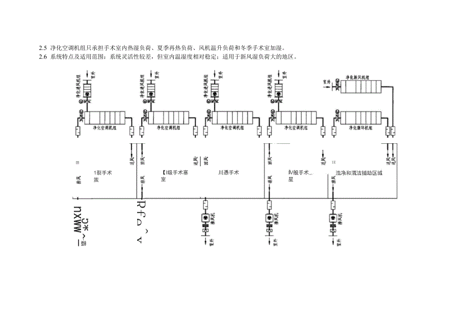 净化空调设计要求_第3页