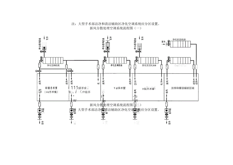 净化空调设计要求_第4页
