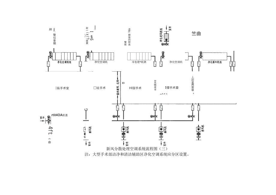 净化空调设计要求_第5页