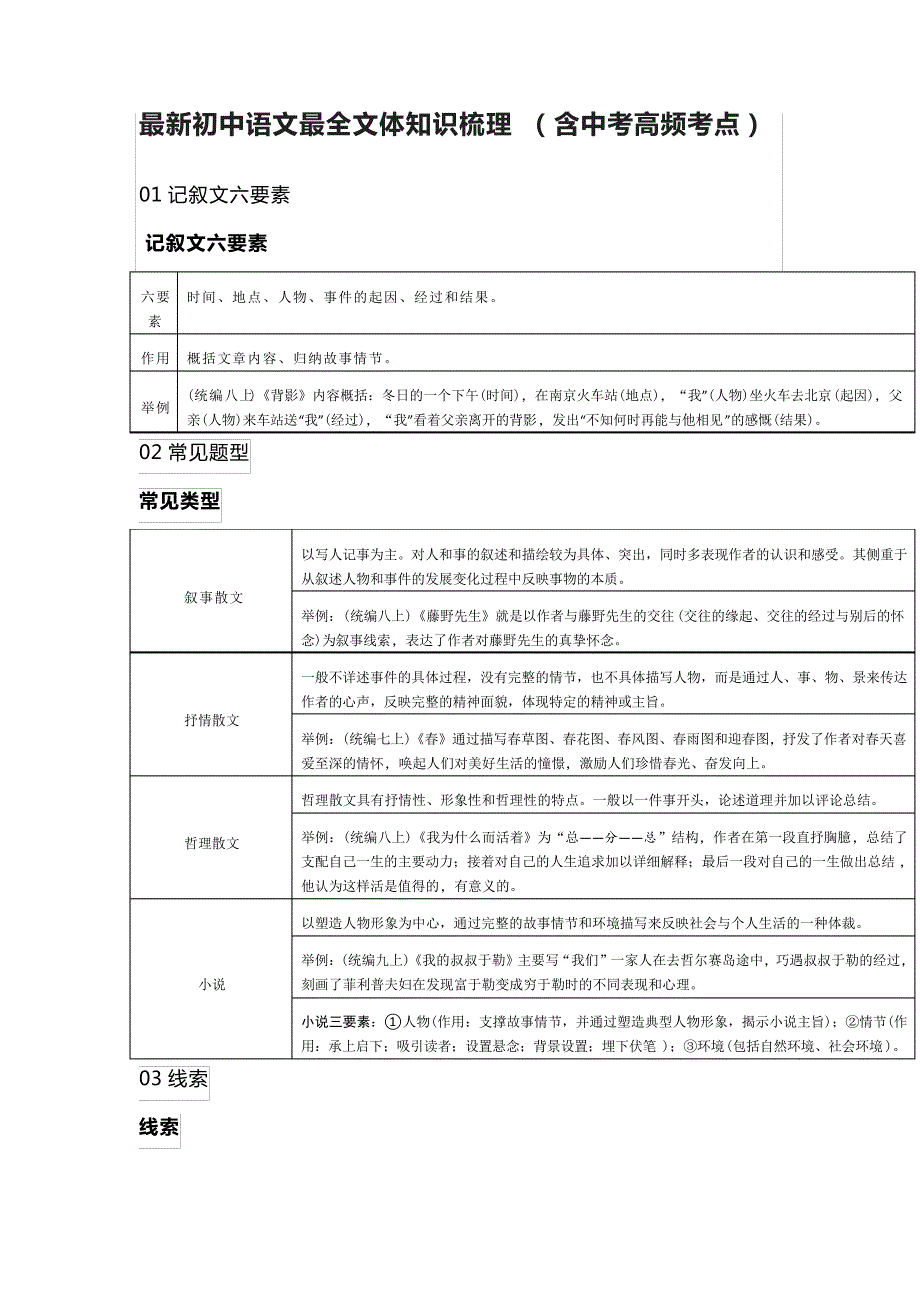 最新初中语文最全文体知识梳理(含中考高频考点)30993_第1页