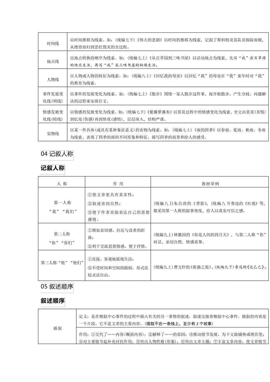 最新初中语文最全文体知识梳理(含中考高频考点)30993_第2页