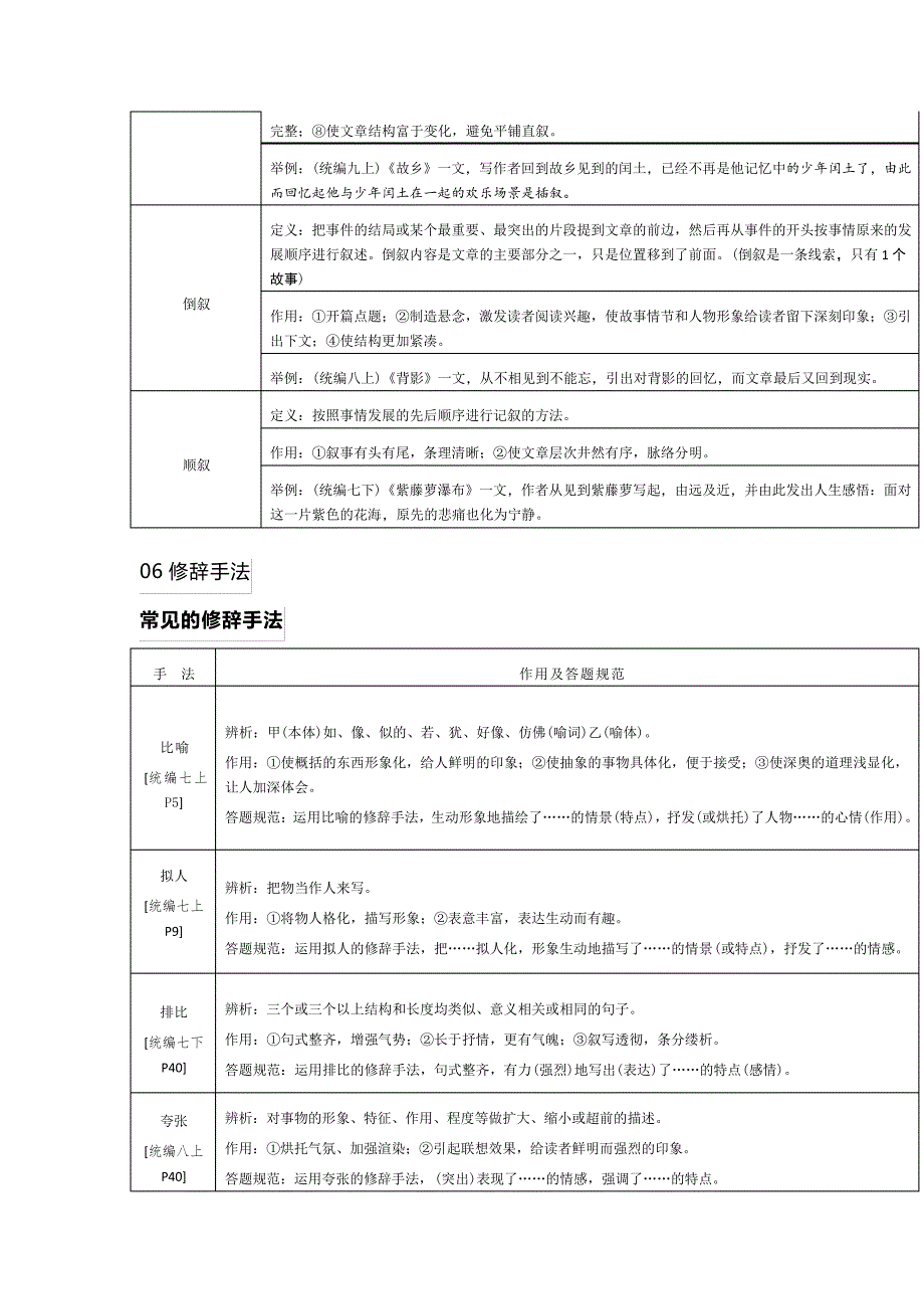 最新初中语文最全文体知识梳理(含中考高频考点)30993_第3页